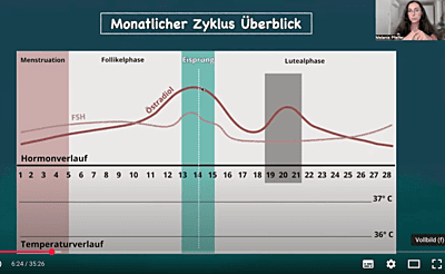 Natürlich im Rhythmus